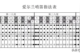 哨笛的指法表及指法讲解图片