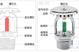 洒水喷头大全-自动喷水灭火系统图片