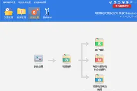 百旺开票系统商品（税收分类编码）如何添加图片