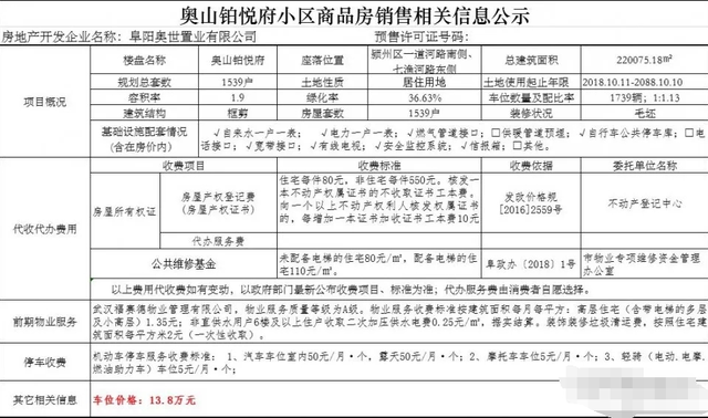 利好！这4个小区可办理车位产权证！​买房人笑了...