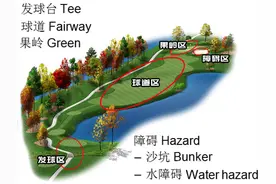 高尔夫运动规则、术语及电视转播中数据显示的解读图片