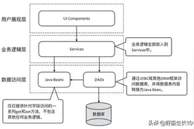 DDD领域驱动设计总结图片