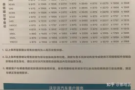 车主大实话揭秘沃尔沃保养贵不贵图片