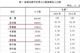 广西宾阳县各镇常住人口：宾州25万人，黎塘12万人图片
