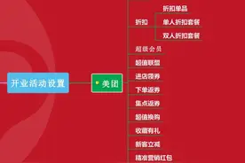提升外卖入店率的“5个”技巧，看完建议收藏图片