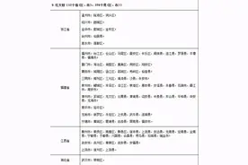 被咬一口或可致命！“无敌外来物种”红火蚁入侵，已传播至浙江图片