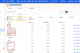 开淘宝店铺，可以复制同行的产品标题吗？图片