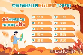 这个黄金周，就去都江堰买房图片