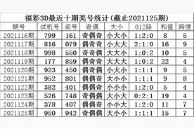甜瓜福彩3D第21126期推荐：第一位预计走小，关注号码2图片