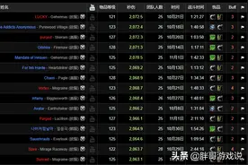 魔兽TBC：P2职业强弱变化，术士跌出前100名，为何野团依然24=1？图片