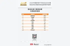 中国太阳能十大品牌图片