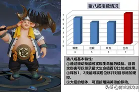 王者荣耀：猪八戒技能特性运用篇，理清续航机制，成就开团猛士图片