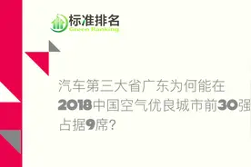广东为何能在2018中国空气优良城市前30强占据9席？视频封面
