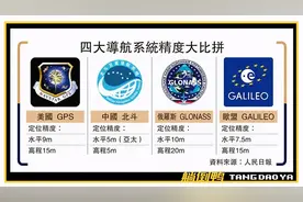 “中国北斗导航”首批认证手机曝光，有苹果没华为图片