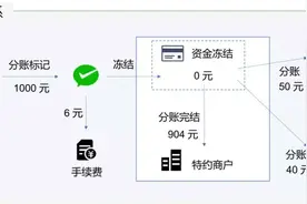 注意，微信7月1日起不支持通过微信号添加个人为分账接收方图片