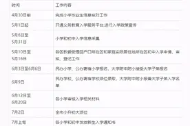 时间表公布！北京2021年义务教育阶段入学各项工作这样安排图片