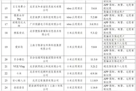 这38款违规App你装了多少？图片