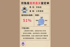 十二星座直男直女鉴定单，狮子、天蝎和摩羯，不接受任何恋爱套路图片