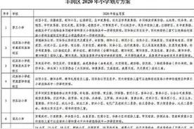 2020年唐山丰润区小学初中划片图片