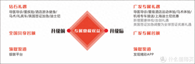 广发银行信用卡进度怎么查询，广发套卡是什么意思 配图04