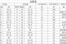 浅谈梦幻西游装备之套装图片