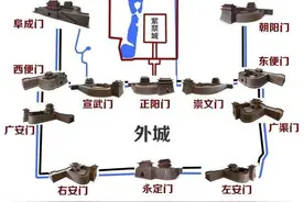 古代城门具有重要的文化意义和实践意义图片