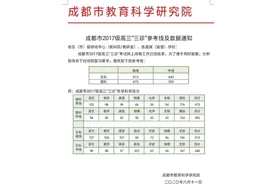 理科一本475分，文科一本515分！刚刚，成都三诊划线发布图片