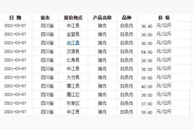 成都今日肉价及菜价价格表图片