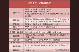 谁是重庆最强高中，用数据说话图片