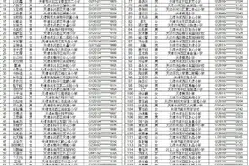 2020年天津梅江翔宇录取名单公布！报录比26:1，你被录取了吗？图片