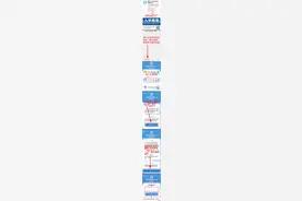 今天起西安民办小学开始网上报名 手把手教你如何操作图片