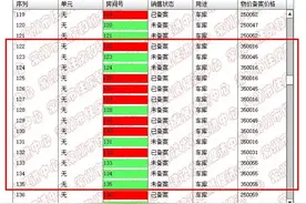 常州天价车位高达35万/个，你还会买车位吗？图片