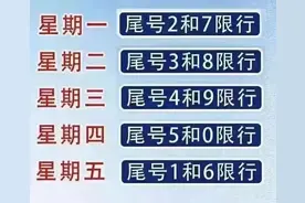 2021年北京限行尾号限行时间最新规定(本地车+外地车进京)图片