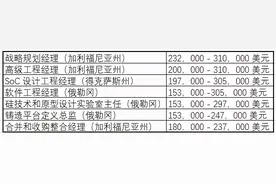 AMDIntel等技术人员薪资大揭秘：英伟达最高近35万美元图片