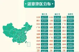 @2020届毕业生，你的Offer别烦了！学长学姐送上就业升学干货图片