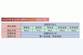 2020年长春市部分高中招生计划大曝光！内附近四年各高中“录取分数线”图片