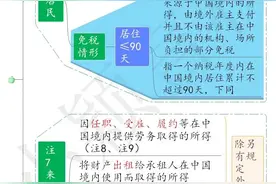 关于个人所得税，你只需要看1张思维导图图片