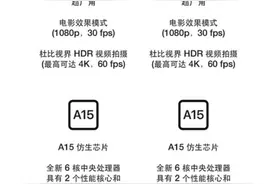 苹果13到底香不香？哪一款值得买？听我分析后再买也不迟图片