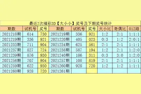 享乐21261期福彩3D分析：双胆参考4 5图片