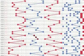 福利彩票3D2020097期开奖预测本期个人看好金胆8，供君参考图片