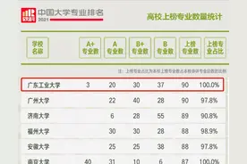 又一“重磅排名”发布！广东工业大学23个专业获评A类！图片
