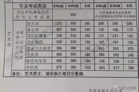 2021年河南高考艺术类省统考专业合格线图片