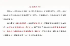三国志战略版：战报实测，青州兵奶爆了，五虎会问鼎T0阵容吗？图片