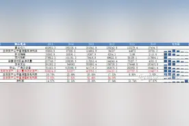 飞鹤奶粉：年营收130亿、毛利率高达70%，是什么做到的？图片