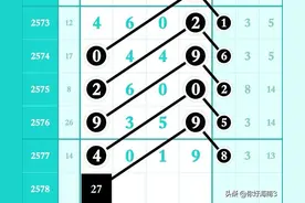 30/2578期《七星彩》头尾定位规律走势图图片