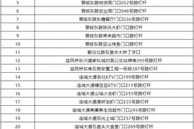 兴县交警大队违法抓拍点公示图片