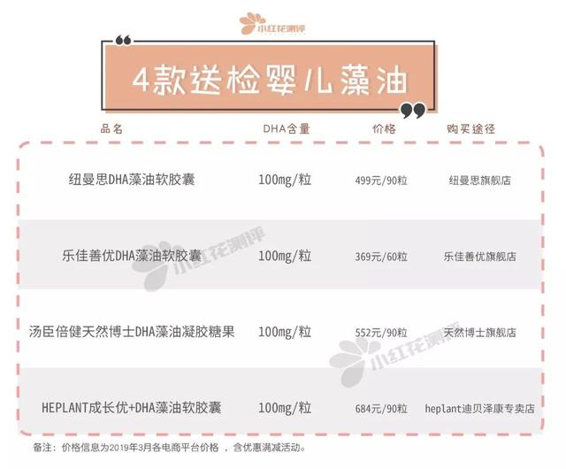 汤臣倍健dha 2026年汤臣倍健dha孕妇能吃吗