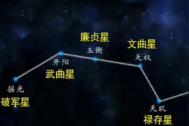北斗七星都是什么恒星？它们都有多大？距离地球有多远？图片