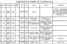 山东政法学院招聘工作人员图片