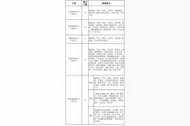 扬州园林年卡延期使用，细则来了！图片